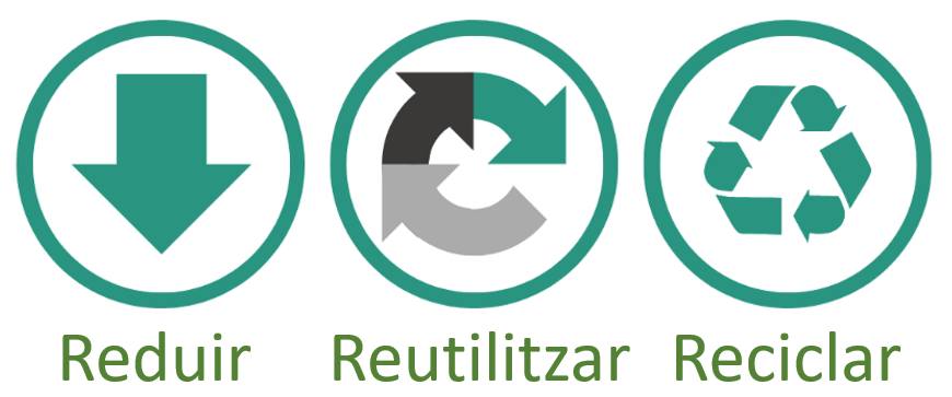 Reduir-Reutilitzar-Reciclar